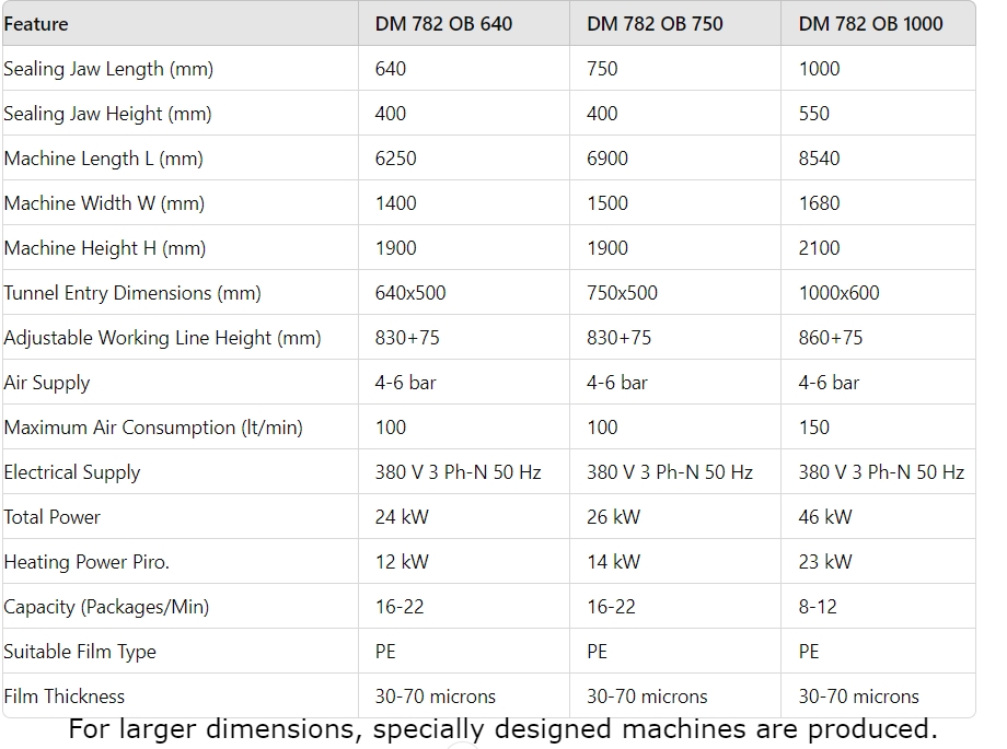 DM 782 OB Series