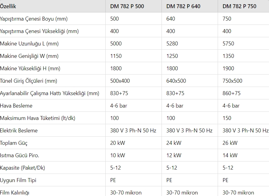 DM 782 P Series