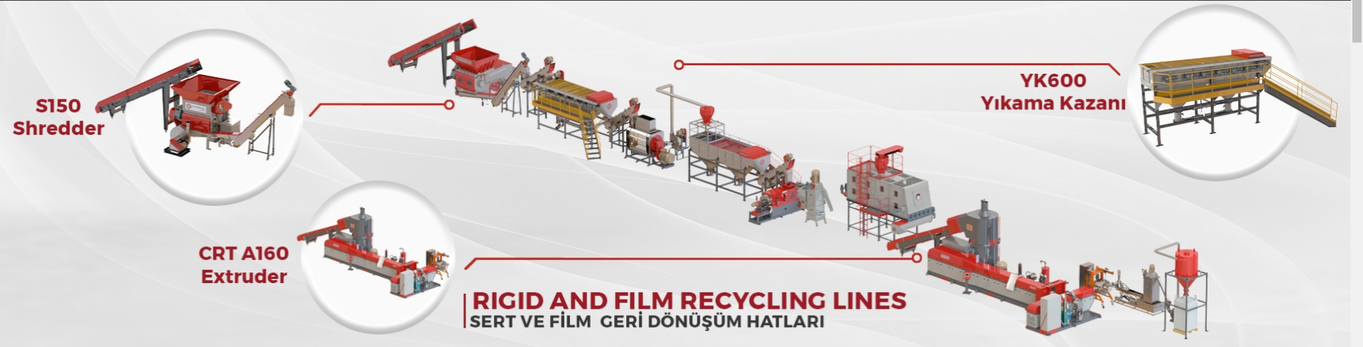 Rigid And Film Recycling Lines (PE-PP)
